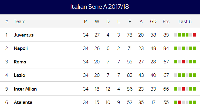 Allegri: Juve vẫn còn quyền tự quyết - Bóng Đá