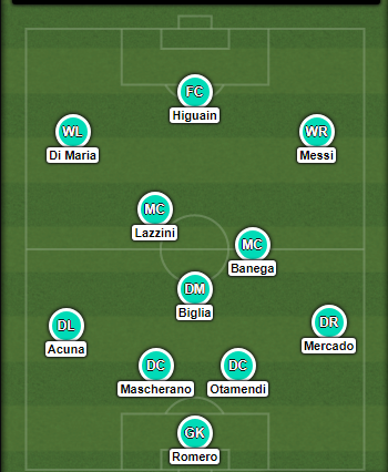 Đội tuyển Argentina 'rò rỉ' danh sách 23 cầu thủ. - Bóng Đá