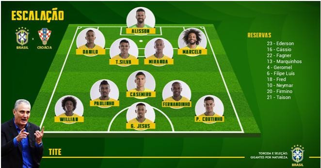 Neymar tranh thủ ngày 'xả trại' thăm quán ăn của Willian - Bóng Đá