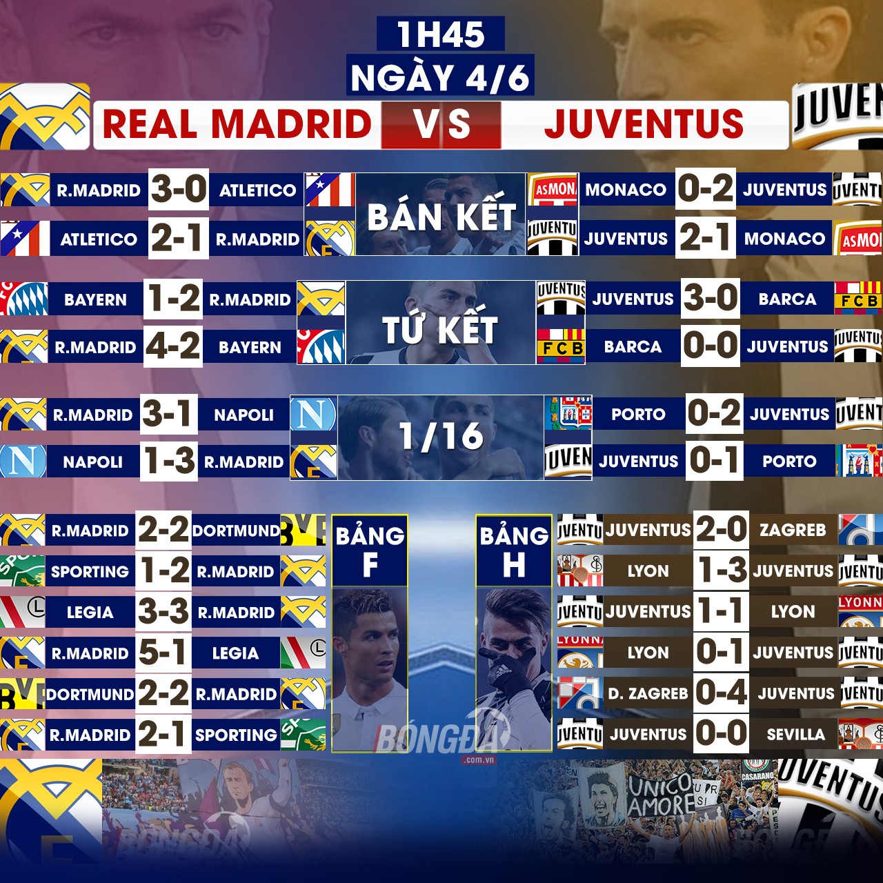 Hành trình Juventus tiến vào chung kết Champions League: Cẩn trọng và tàn nhẫn - Bóng Đá