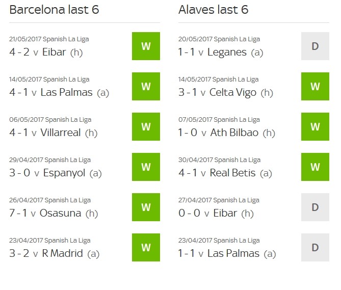 02h30 ngày 28/05, Barcelona vs Alaves: Lời chia tay - Bóng Đá