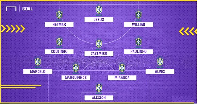Tối ưu hóa đội tuyển Brazil như thế nào? - Bóng Đá