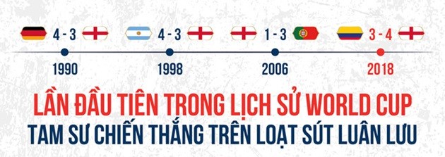 Đội tuyển Anh vẫn chưa gầm được như sư tử - Bóng Đá
