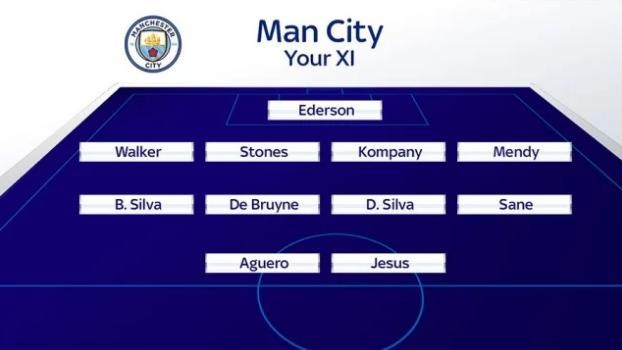 10 đội hình mạnh nhất Premier League 2017/18: M.U số 2, ai số 1? - Bóng Đá