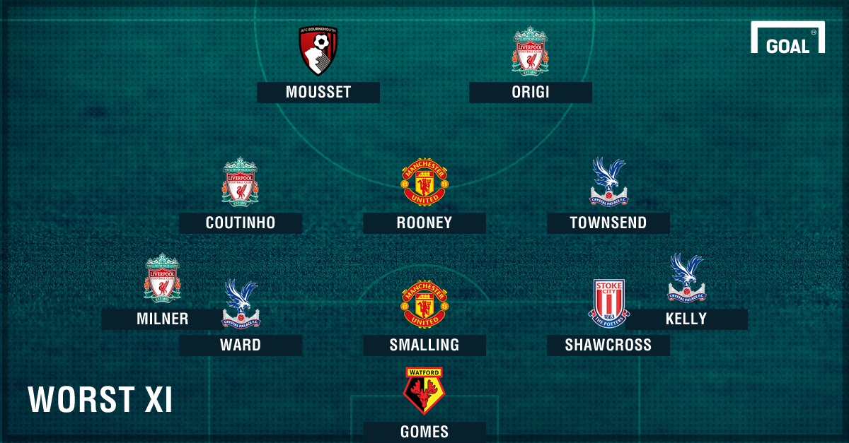 Đội hình tệ nhất vòng 36 NHA: Thất vọng M.U, Liverpool - Bóng Đá