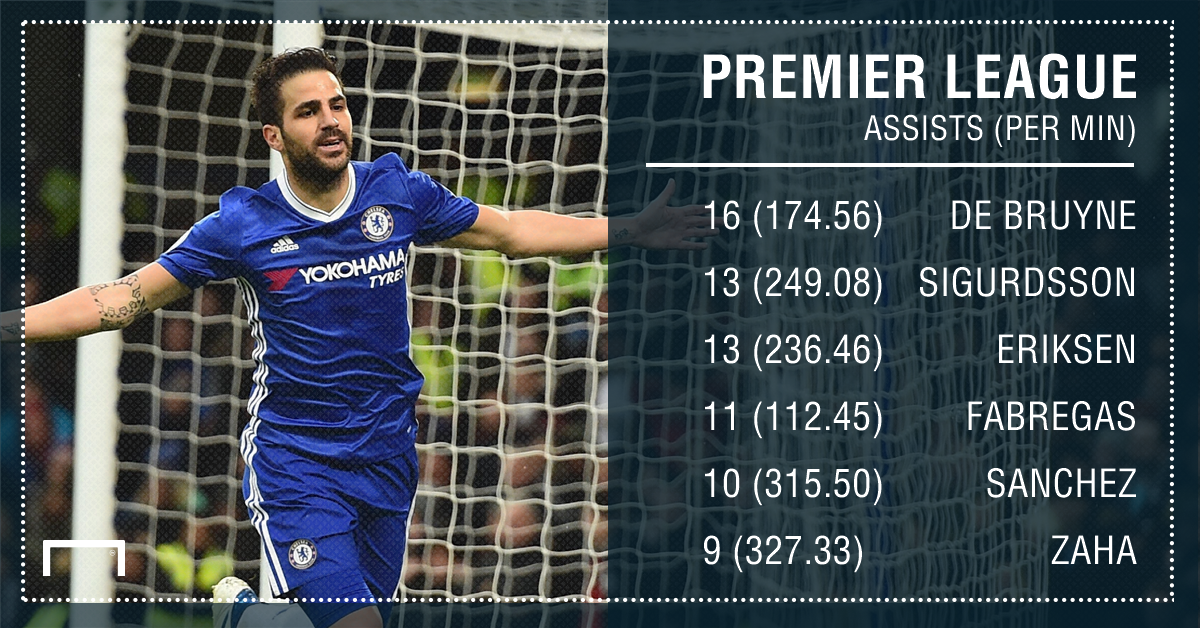 Cesc Fabregas - Không hổ danh 'Vua kiến tạo' Premier League - Bóng Đá