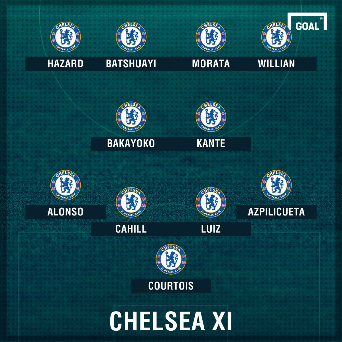 3 sơ đồ khả dĩ cho Chelsea với Bakayoko & Morata - Bóng Đá