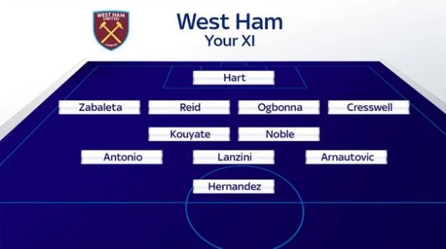 10 đội hình mạnh nhất Premier League 2017/18: M.U số 2, ai số 1? - Bóng Đá