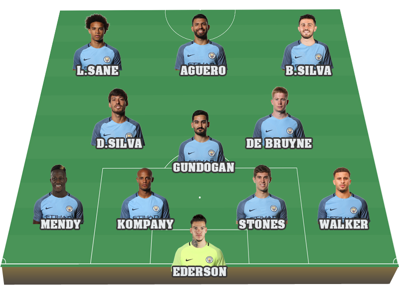 Có Kyle Walker, Man City sở hữu đội hình siêu khủng - Bóng Đá