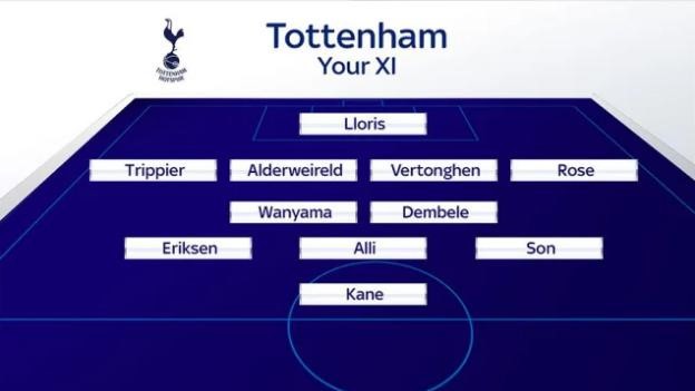 10 đội hình mạnh nhất Premier League 2017/18: M.U số 2, ai số 1? - Bóng Đá