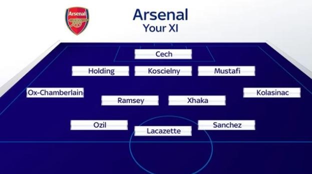 10 đội hình mạnh nhất Premier League 2017/18: M.U số 2, ai số 1? - Bóng Đá