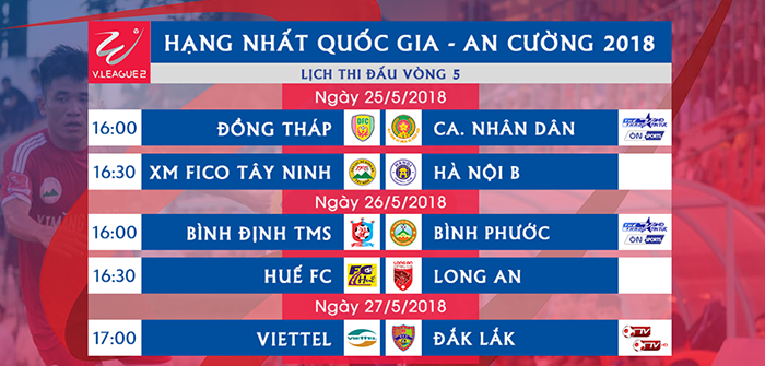  - Bóng Đá