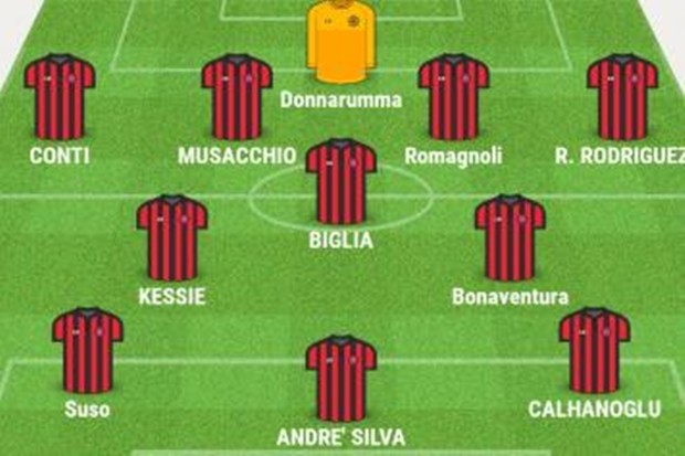 Có thêm đội trưởng Lazio, Milan sẽ mạnh đến cỡ nào? - Bóng Đá