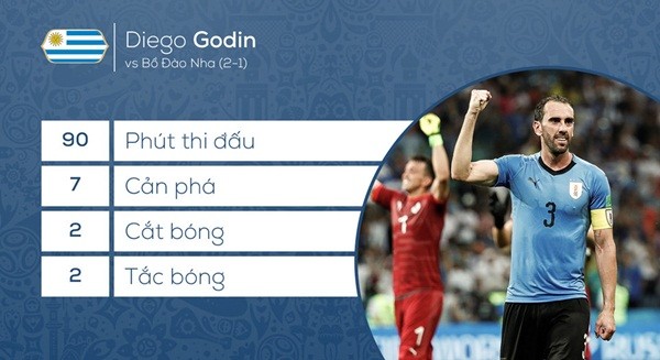 Pháp - Uruguay: Cuộc chiến giữa công và thủ - Bóng Đá