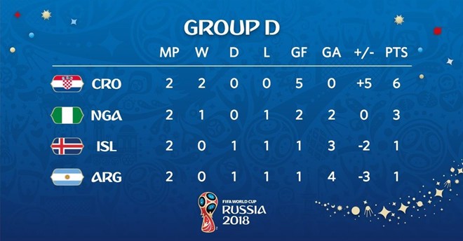 Muốn thắng, Argentina phải 'trảm' Caballero và hỗ trợ tích cực Messi - Bóng Đá