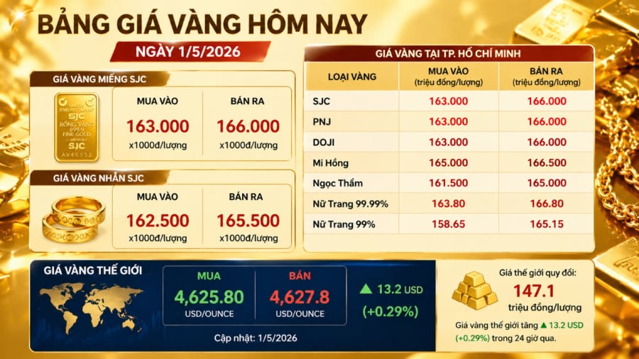 Giá vàng hôm nay 1/5