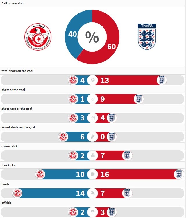 ĐT Anh: Hệ thống tốt nhưng con người dở thì đừng mơ World Cup - Bóng Đá