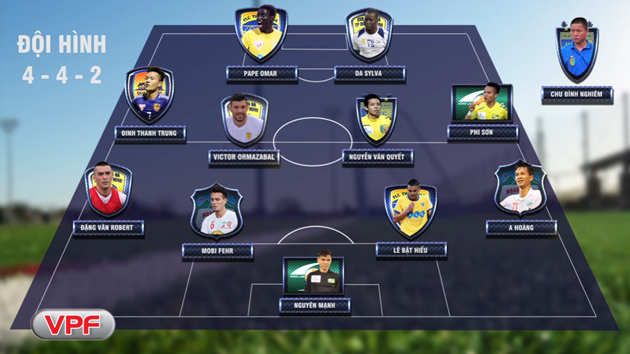 Đội hình tiêu biểu vòng 14 V-League: Bộ ba ngoại binh của CLB TP. HCM rực sáng - Bóng Đá