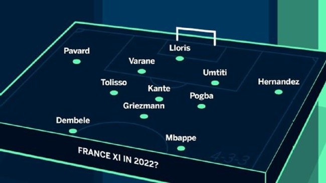 World Cup 2022: Các 