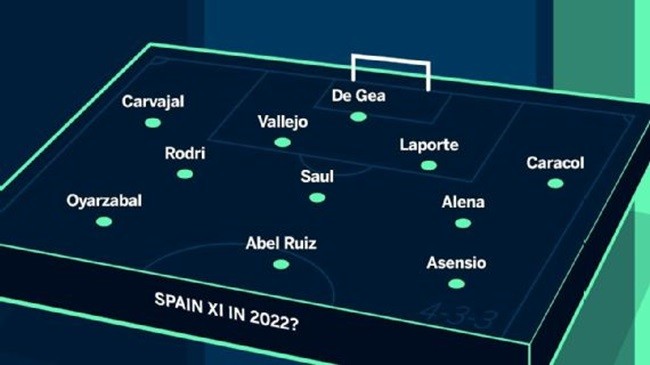 World Cup 2022: Các 