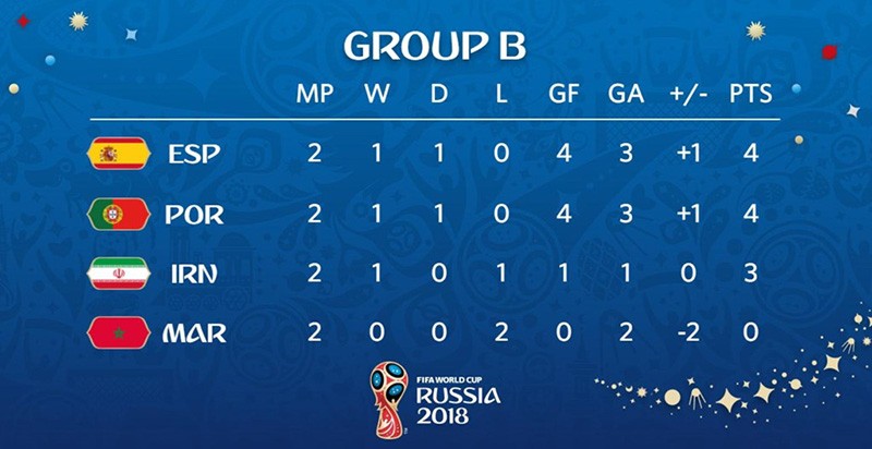 Isco được tán dương vì cứu chú chim nhỏ ở trận Tây Ban Nha thắng Iran - Bóng Đá