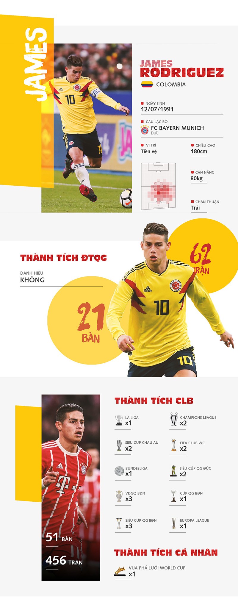James Rodriguez và kỳ vọng tỏa sáng của 'Chiếc giày vàng' - Bóng Đá