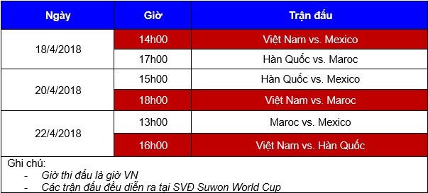 Lịch thi đấu U19 Việt Nam tại giải Suwon JS Cup 2018 - Bóng Đá