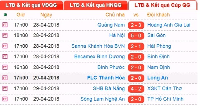  - Bóng Đá
