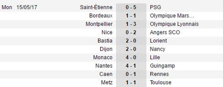Đại thắng Lille, Monaco 99% vô địch Ligue 1 2016/17 - Bóng Đá