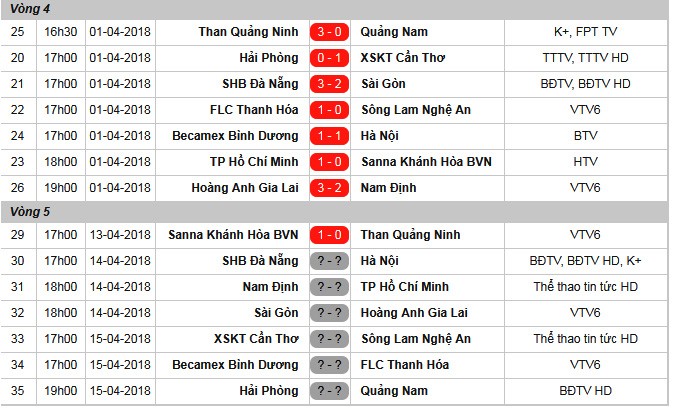 Văn Toàn muốn xé lưới Sài Gòn FC - Bóng Đá
