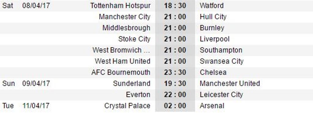 18h30 ngày 08/04, Tottenham vs Watford: Gà trống lại bay cao? - Bóng Đá