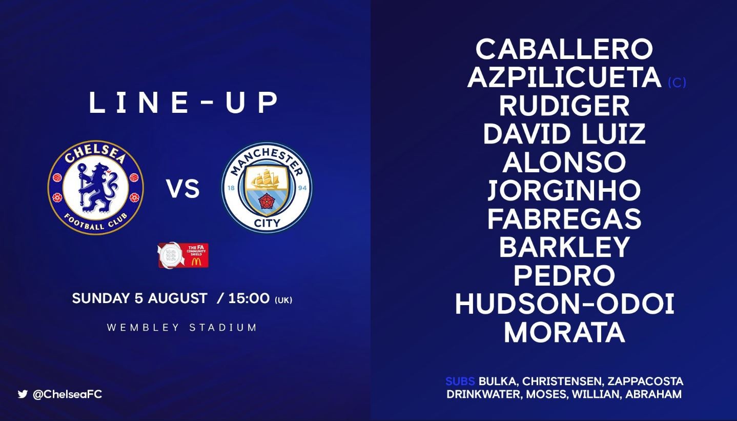 TRỰC TIẾP Chelsea vs Man City: Đội hình dự kiến - Bóng Đá