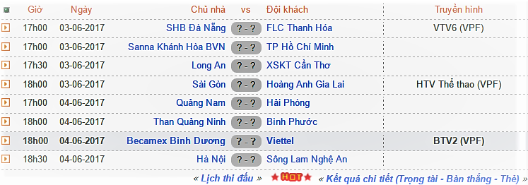    18h00 ngày 3/6, Sài Gòn FC – HAGL: Phố núi nuôi tham vọng ở thành thị - Bóng Đá