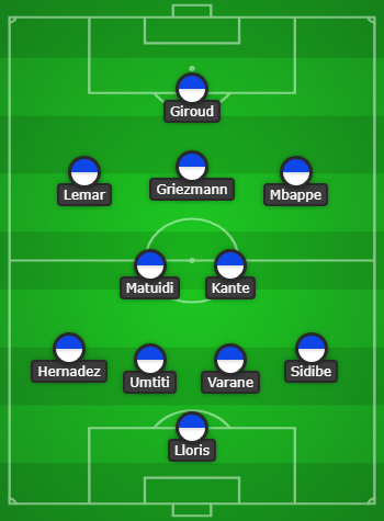 Pháp sẽ chơi với đội hình nào ở World Cup ? - Bóng Đá