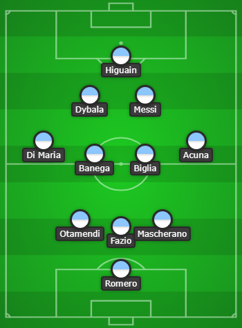 Argentina sẽ chơi với đội hình nào ? - Bóng Đá