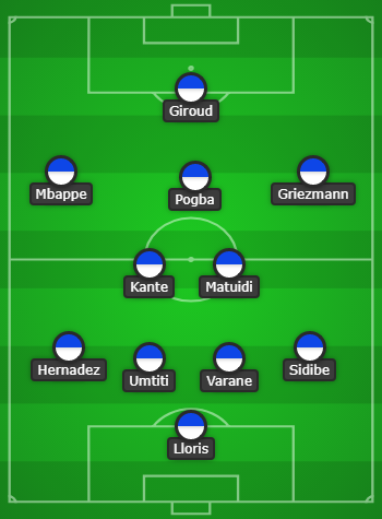 Pháp sẽ chơi với đội hình nào ở World Cup ? - Bóng Đá