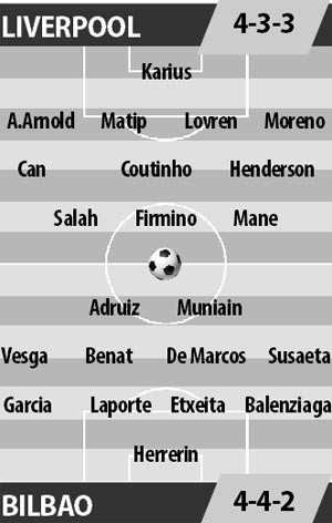 23h15 ngày 05/08, Liverpool vs Athletic Bilbao: Tổng dợt lần cuối - Bóng Đá