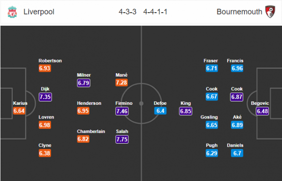 23h30 ngày 14/04, Liverpool vs Bournemouth: Không được sẩy chân - Bóng Đá