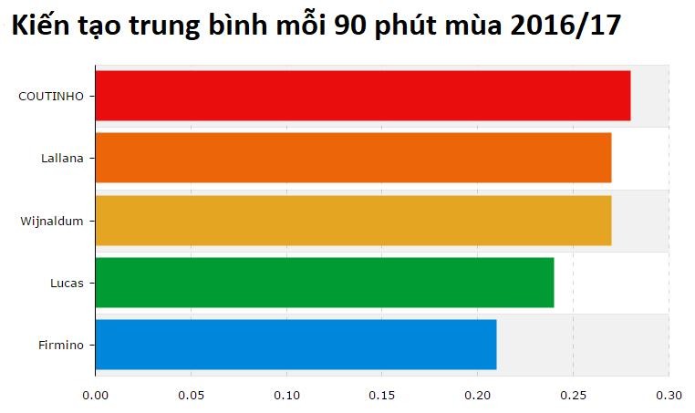  - Bóng Đá