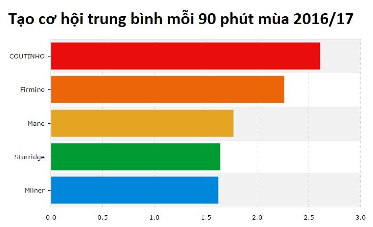  - Bóng Đá