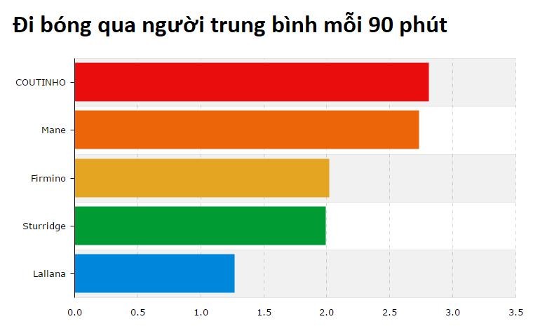  - Bóng Đá