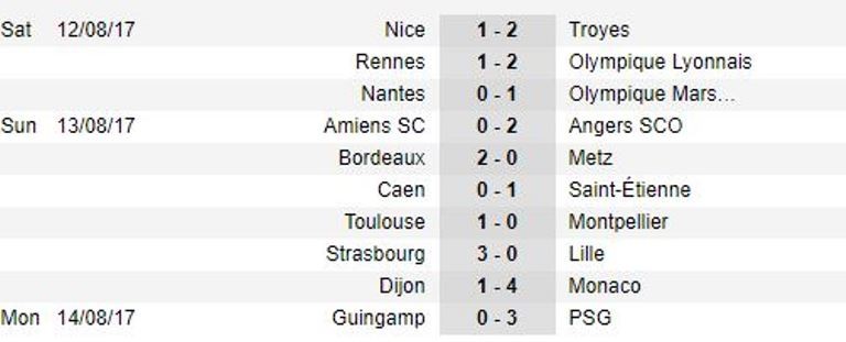 Neymar ghi bàn ra mắt, PSG hủy diệt Guingamp - Bóng Đá