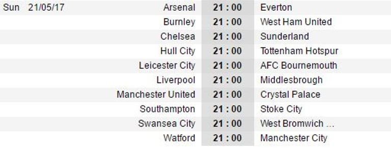 21h00 ngày 21/05, Chelsea vs Sunderland: Giữa đỉnh cao và vực sâu - Bóng Đá