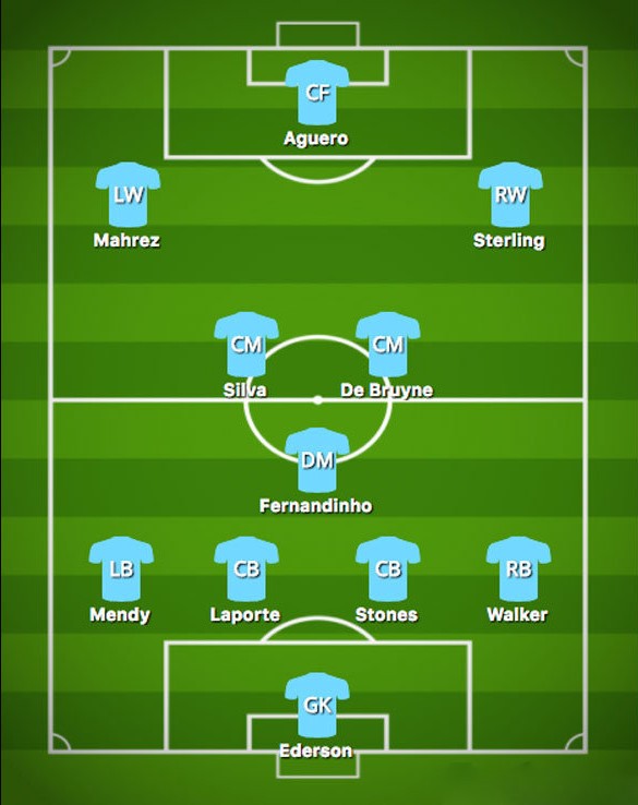 Đi tìm đội hình mạnh nhất mùa giải mới của Man City - Bóng Đá