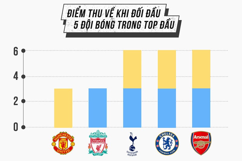 Nhà tân vô địch Man City và cú đột phá vào lịch sử - Bóng Đá