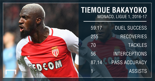 Bakayoko về Chelsea: Dier, Fabinho hay Matic sẽ cập bến Man Utd? - Bóng Đá