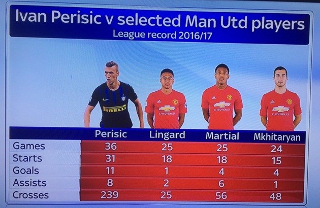 Perisic đến Man Utd: Lựa chọn hoàn hảo của Mourinho? - Bóng Đá