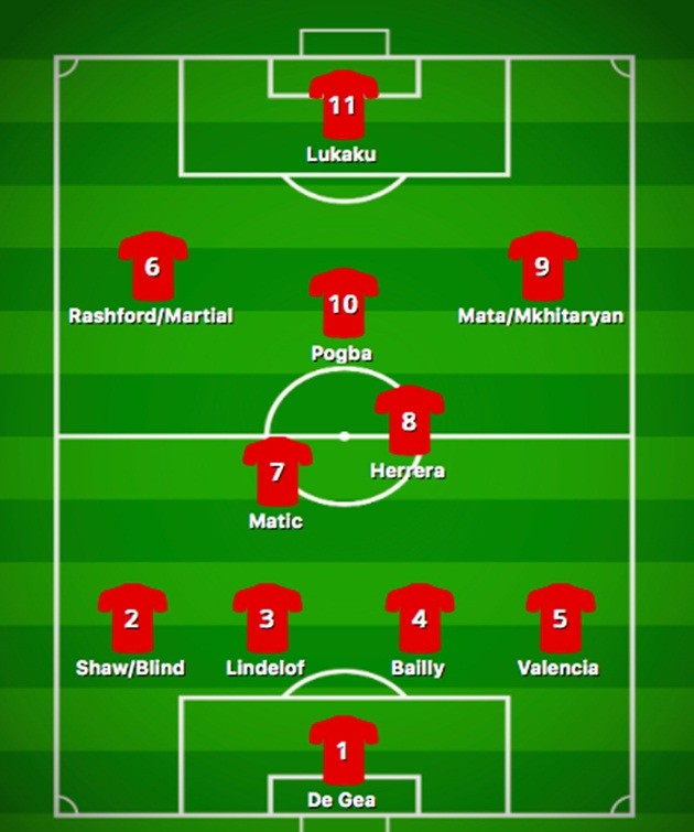 Man Utd mùa giải mới: “Năm thứ hai” của Jose Mourinho - Bóng Đá