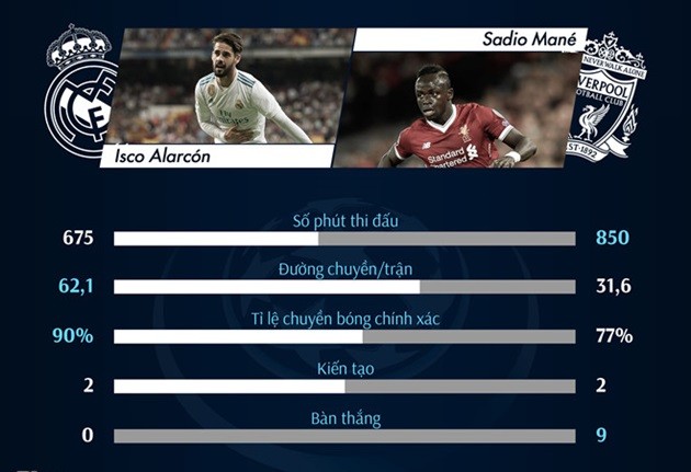 Sao Liverpool mua áo tặng người hâm mộ trước chung kết với Real - Bóng Đá