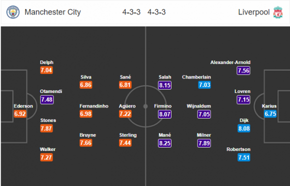 01h45 ngày 11/04, Manchester City vs Liverpool: Quá muộn để sửa sai - Bóng Đá